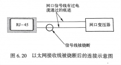 案例70：PCB布线不合理造成网口雷击损坏