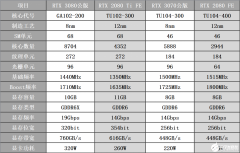 RTX 3070的实测性能揭秘