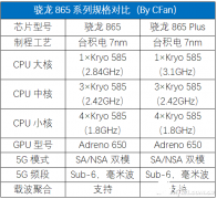 超频版SoC的由来 值得关注的超频版SoC