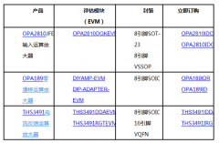 TI新型高压放大器可实现误差敏感型工业应用的准