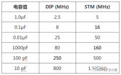 电源滤波电容如何选取，掌握其精髓与方法其实