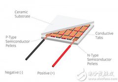 选择珀尔帖模块以及设计控制电路