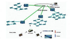 基于ZigBee协议栈的无线传感网络的设计方案