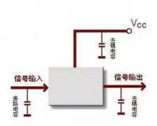 旁路电容的发展与作用