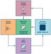 SiC/GaN功率开关完整的系统解决方案