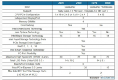 <b>英特尔和AMD的芯片组混乱的简单整理</b>