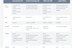 Exynos 2100直接和骁龙888展开竞争 2021年度的“芯战