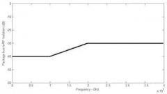 高速数字接口中EMI如何消除，七种方法分享给你