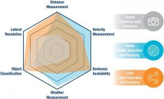 三星汽车ISOCELL Auto 4AC 图像传感器介绍