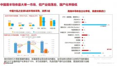 突破1%自主可控水平！“卡脖子”的汽车芯片供应