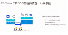 单靠硬件不够，RISC-V当前的系统支持情况如何
