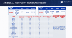 欧拉（openEuler）系统峰会统信软件专场：统信泛