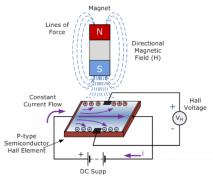 霍尔传感器原理、典型应用及与Arduino的接口