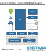 Ameya360数字温度计解决方案概述