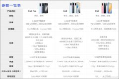 Exynos 1080和骁龙865性能实测对比