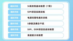 提升技术实力，突破职业瓶颈