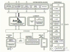 基于ADSP－BF70x Blackfin处理器系列开发方案详解
