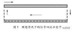 开关电源PCB板的EMI抑制与抗干扰设计