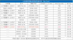 英特尔也曾是称霸的独显玩家 Iris Xe MAX的必杀技