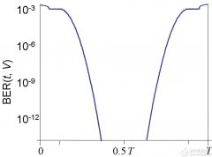 一种快速判断发送器是否工作的方法
