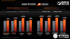 AMD正式发布锐龙5000系列 Zen 3架构有何期待