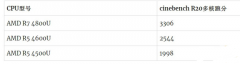 AMD Ryzen 7 4800U参数测评及与Intel i7 10710U对比