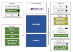 服务机器人技术关键点：TOF、IMU、NTC