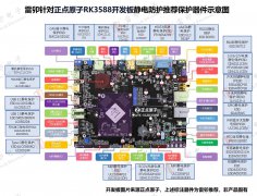 雷卯针对正点原子RK3588开发板推荐静电防护示意