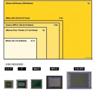 如何选择传感器的尺寸