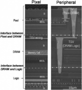 堆叠式图像传感器的发展