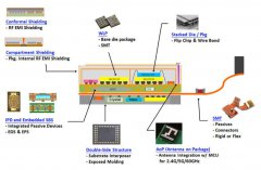 MEMS和传感器封装解决方案
