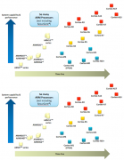 混合信号世界中的 ARM 处理器分析