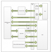 PIC32MZ器件系列中的 1 级（L1）CPU 缓存实现
