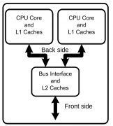 如何选择处理器的三个关键：工作频率（时钟速