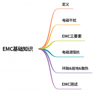 电磁兼容(EMC)基础知识总结
