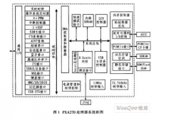 基于S3C44B0X和EPM1270芯片实现智能轮式移动机器人