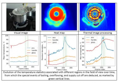 智能家居中视觉成像传感器案例分析