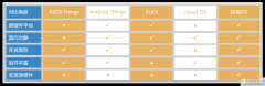 物联网操作系统应该怎么选？