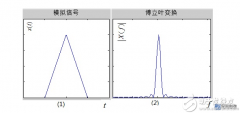 几幅图弄清DFT、DTFT和DFS的关系