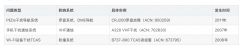电磁兼容（EMC）对系统效能的影响：技术