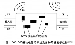 航天器DC-DC模块电源电磁兼容设计