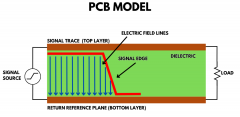 信号如何在PCB中传播