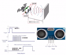 浅谈超声波传感器技术难题
