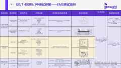 技术干货 | 深度解读GB/T 45086.1-2024 EMC部分