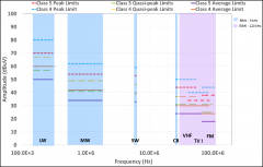 Diodes方案：AP66x00Q/AP64x03Q车用开关转换器解决EM