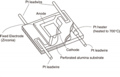 几种常用的微量氧传感器简介