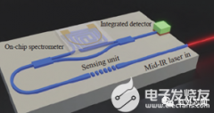 中红外集成光子传感系统研究进展