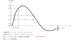 标准浪涌测试波形对比解析