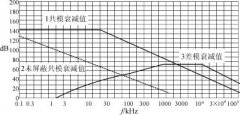 电磁兼容中的接地技术探讨