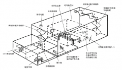 利用混响室进行EMC测试的原理解决方案